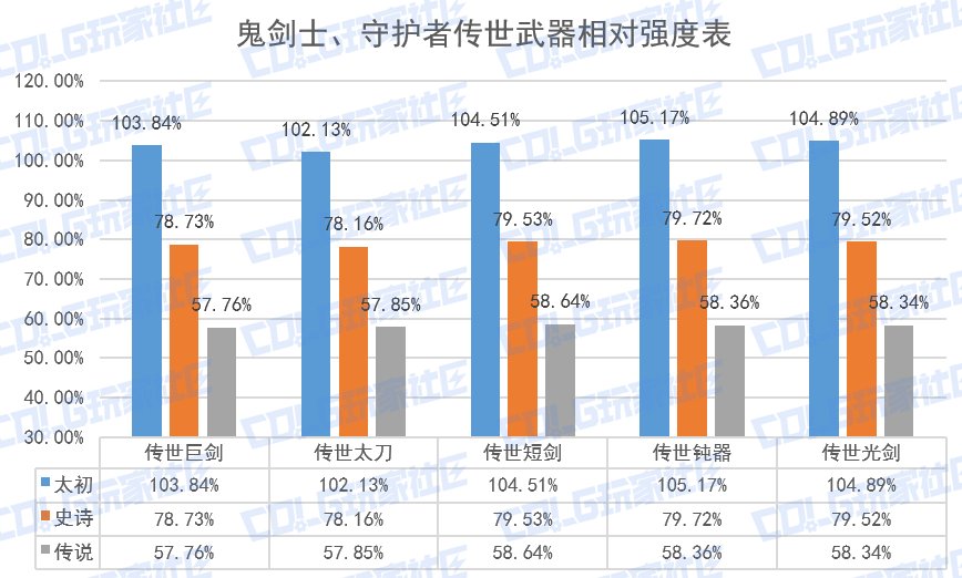 【栏目：史诗天天鉴】手搓光再创辉煌，鬼剑&守护传世武器从传说到太初全解析13
