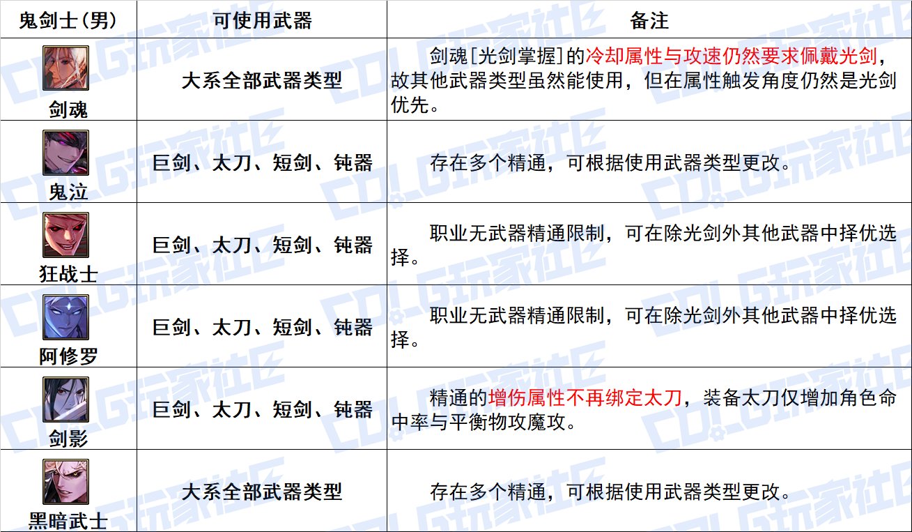 【栏目：史诗天天鉴】手搓光再创辉煌，鬼剑&守护传世武器从传说到太初全解析15