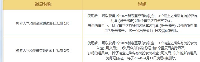 今年春节的回血率好像是不是变高了2