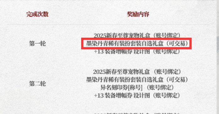 今年春节的回血率好像是不是变高了3