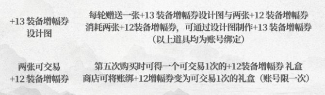 今年春节的回血率好像是不是变高了1
