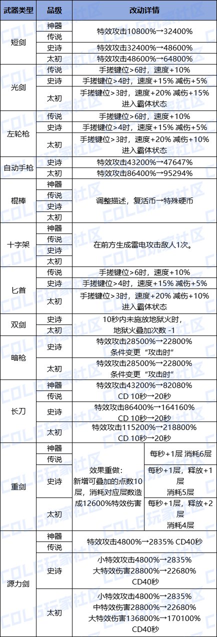 【0109韩服正式服】 重力之泉 : 新浪潮（套装、武器改动，增幅特效，巴卡尔矛盾删除）3