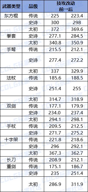 【0109韩服正式服】 重力之泉 : 新浪潮（套装、武器改动，增幅特效，巴卡尔矛盾删除）2