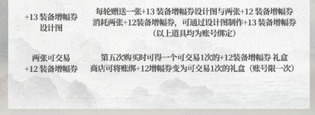 一轮多了可交易12券，今年开始红12会泛滥吗？3