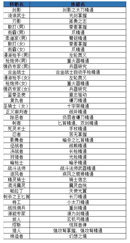 策划对剑宗精通的冷处理1