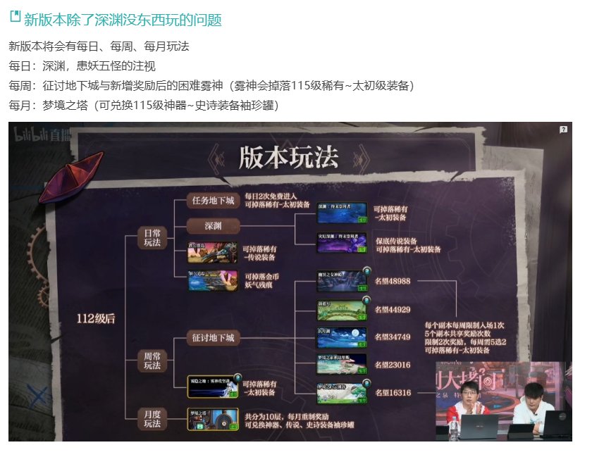 下周四打雾神除了票还有115的装备么？跪求大佬解答~1
