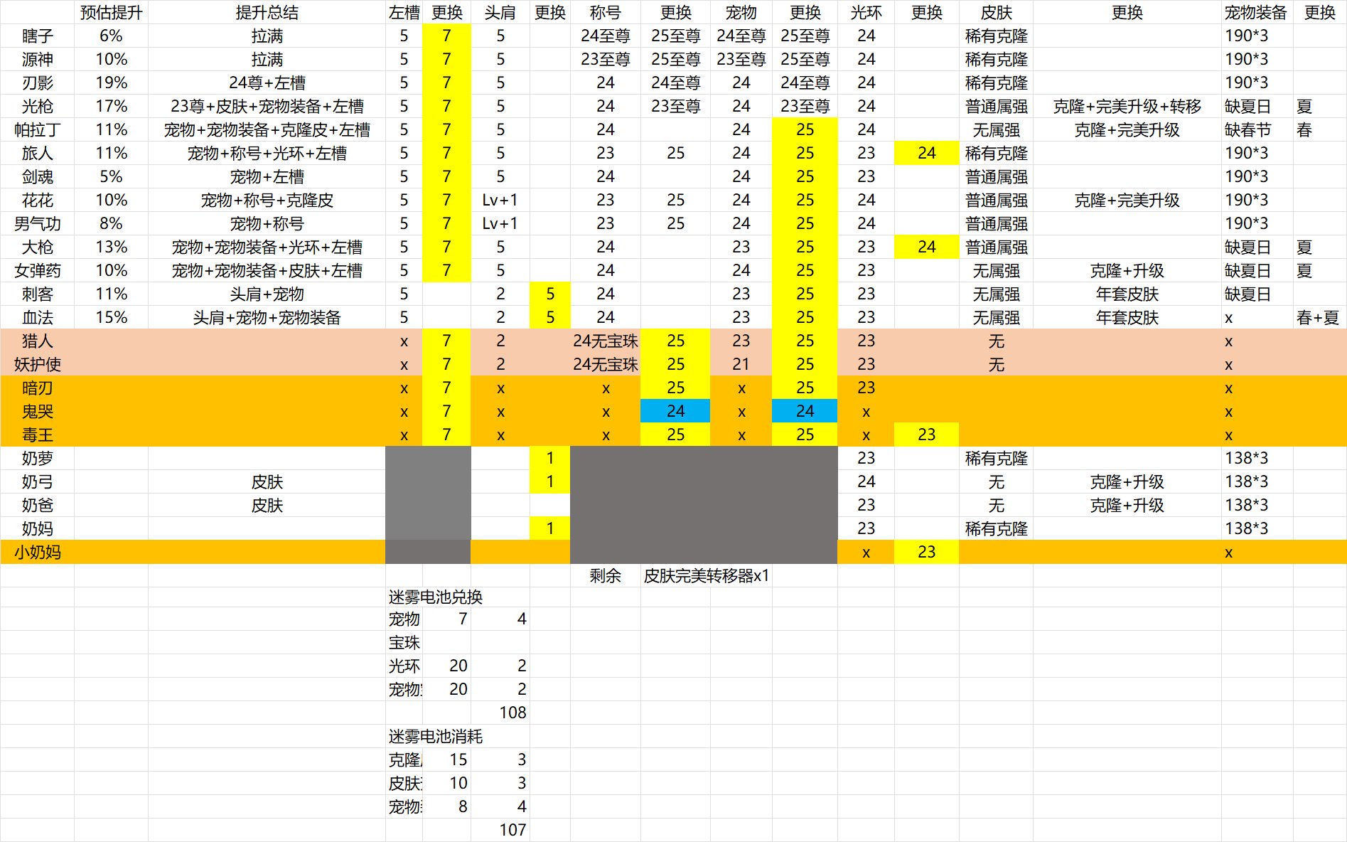 对比一二轮分配方案，反思拉年套到底是为了什么1