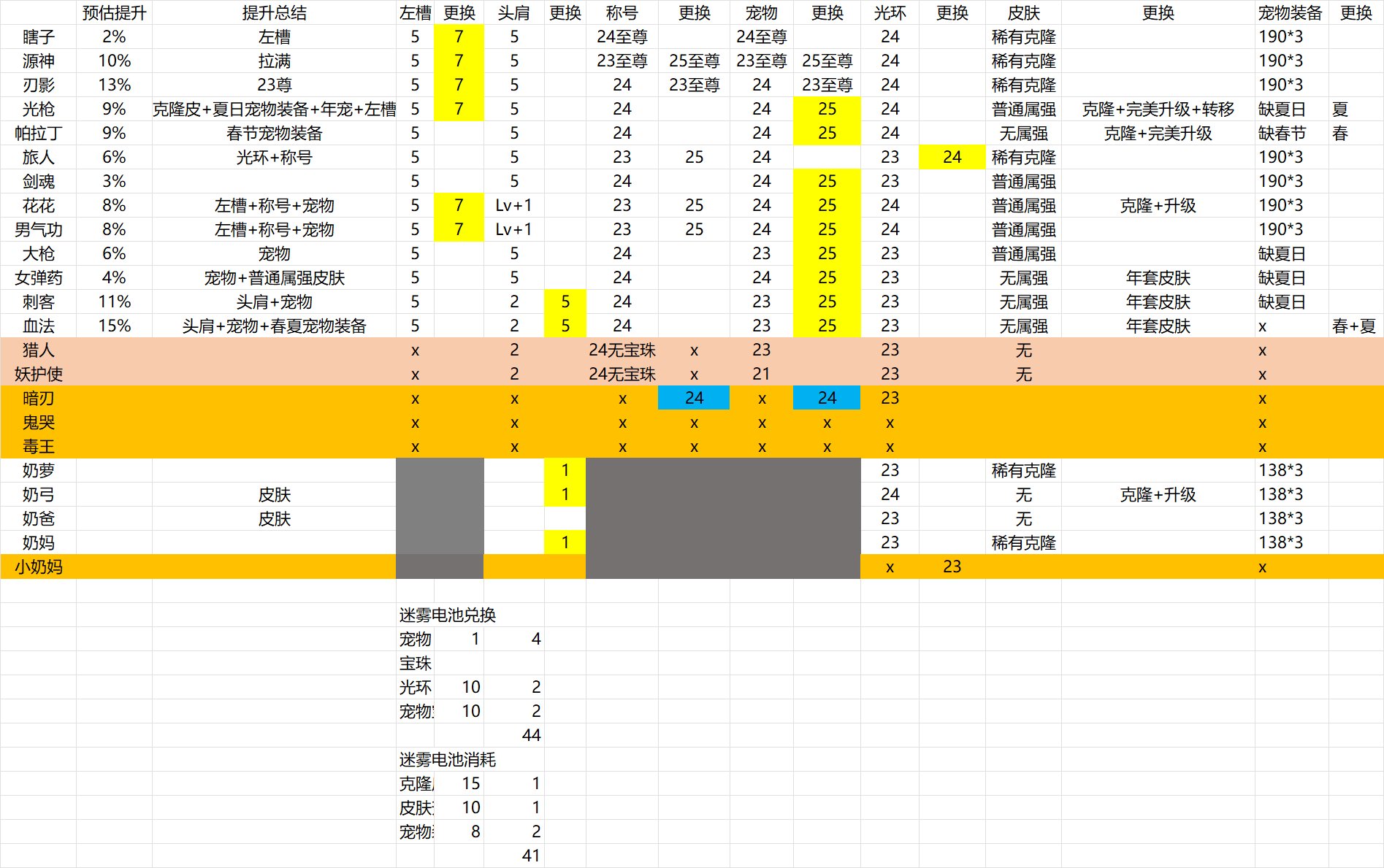对比一二轮分配方案，反思拉年套到底是为了什么2