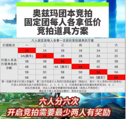 Q区招募稳定打团搭档 奥兹玛互托轮拍卖 2=41