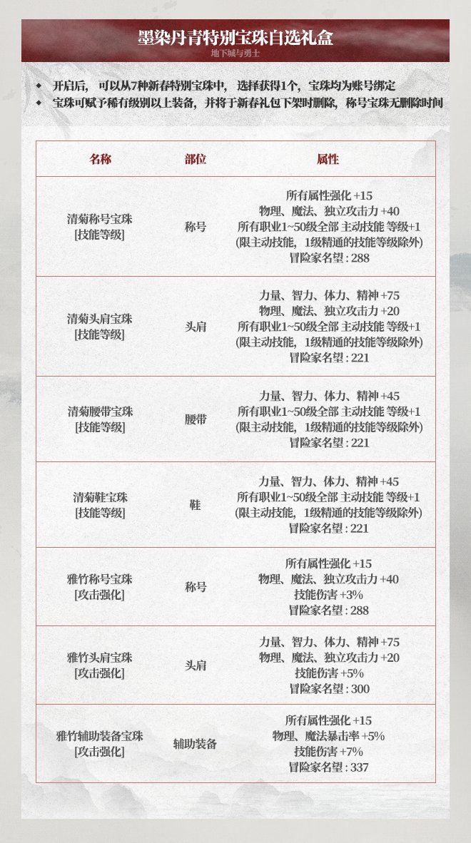 春节宝珠只有头肩+称号有2种形式吗？1