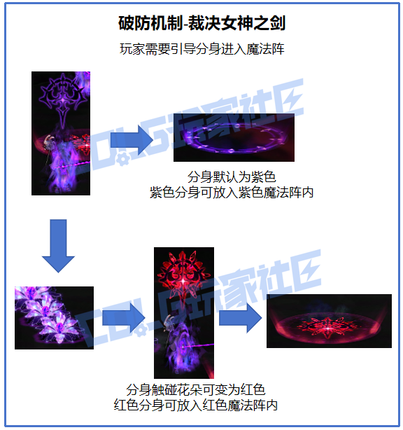 【攻略：征讨地下城】愿扭曲的无瑕重归安息，幽冥之女神殿机制详解攻略57