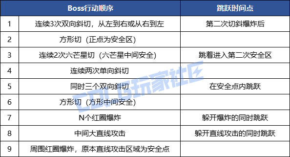 【攻略：征讨地下城】愿扭曲的无瑕重归安息，幽冥之女神殿机制详解攻略65