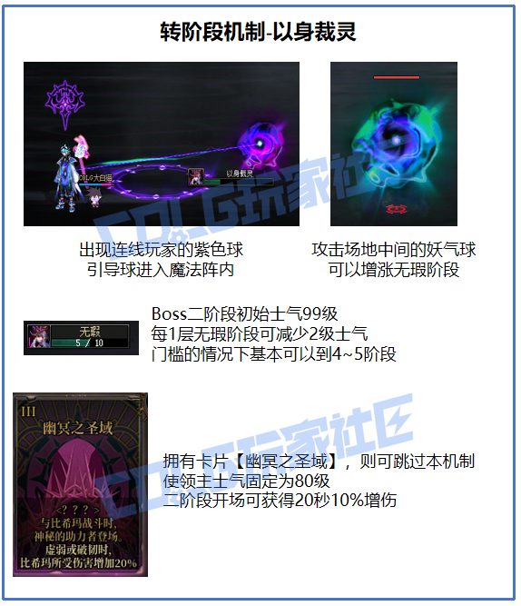 【攻略：征讨地下城】愿扭曲的无瑕重归安息，幽冥之女神殿机制详解攻略62
