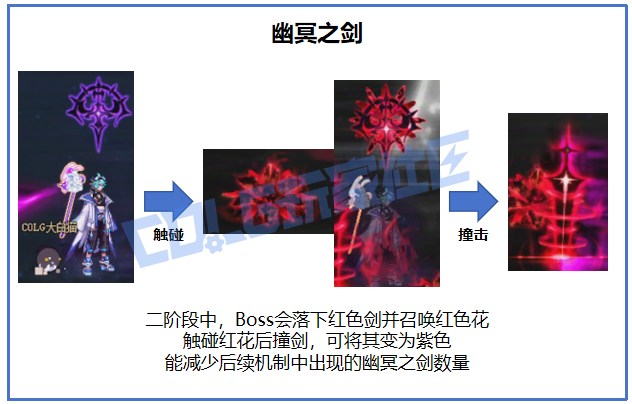 【攻略：征讨地下城】愿扭曲的无瑕重归安息，幽冥之女神殿机制详解攻略71
