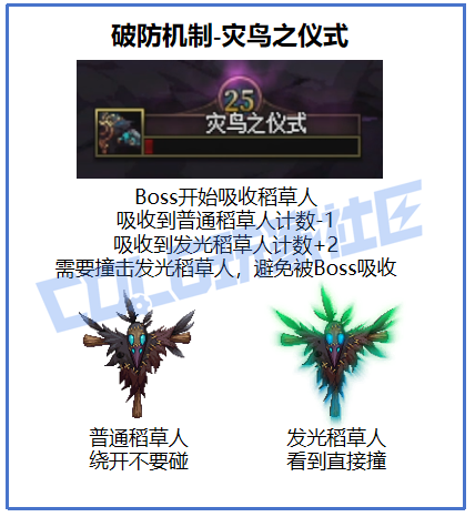 【攻略：征讨地下城】愿扭曲的无瑕重归安息，幽冥之女神殿机制详解攻略25