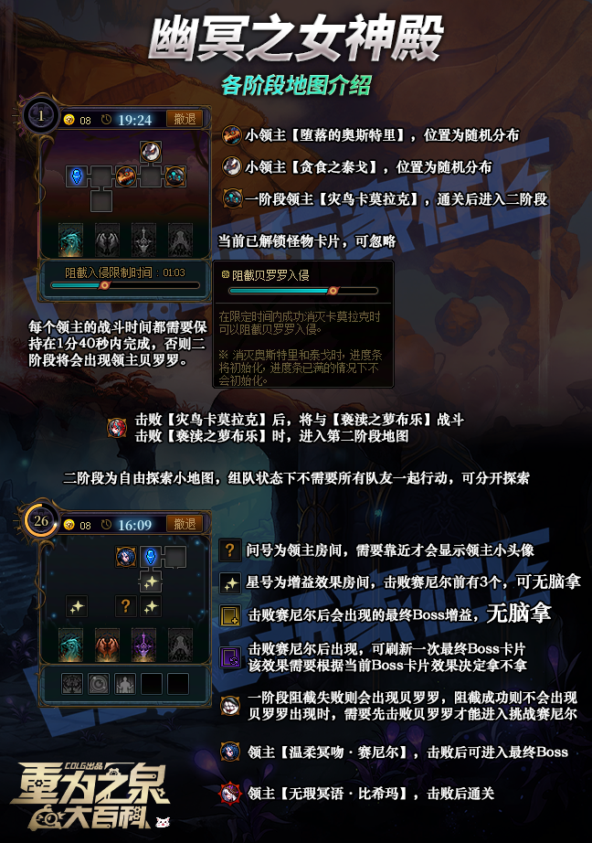 【攻略：征讨地下城】愿扭曲的无瑕重归安息，幽冥之女神殿机制详解攻略12