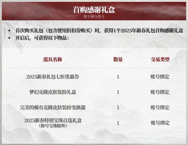今年礼包首购挺好的2