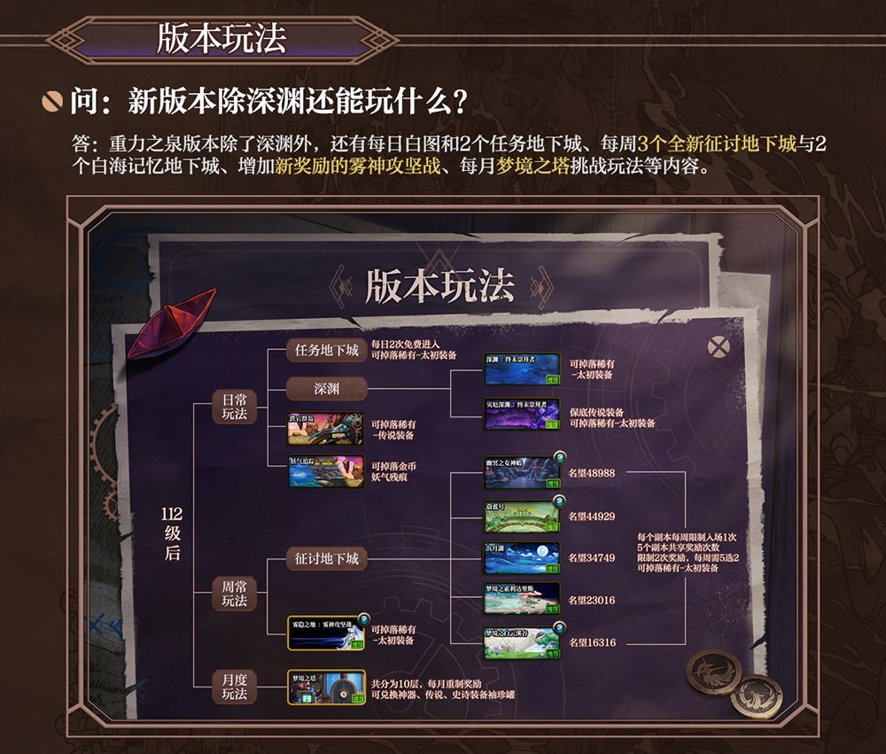 有没有115级装备养成顺序一图流啊？1