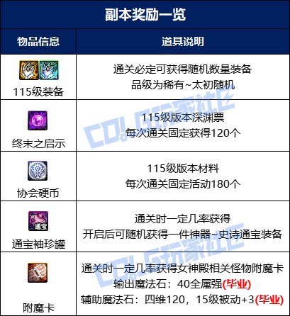 【攻略：征讨地下城】愿扭曲的无瑕重归安息，幽冥之女神殿机制详解攻略10