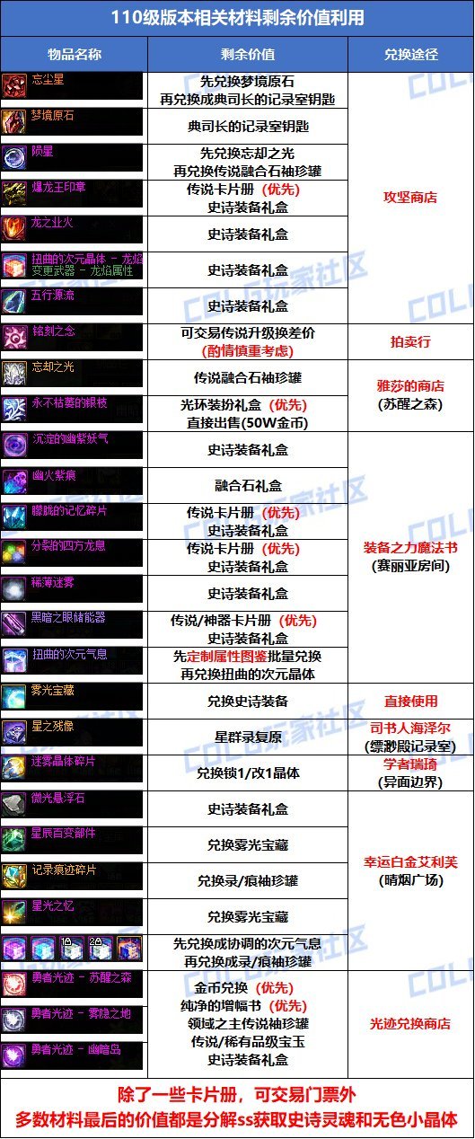 【每日话题0114】110的材料都处理完了没？1