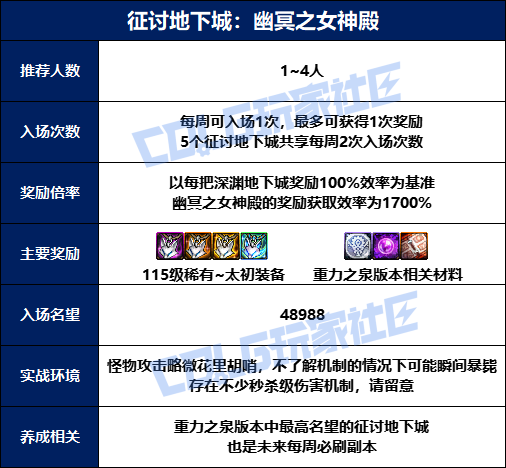 【攻略：征讨地下城】愿扭曲的无瑕重归安息，幽冥之女神殿机制详解攻略3