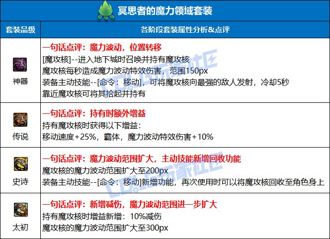 【栏目：史诗天天鉴】超高特效贴身近战！冥思者的魔力套装改版性能解析6