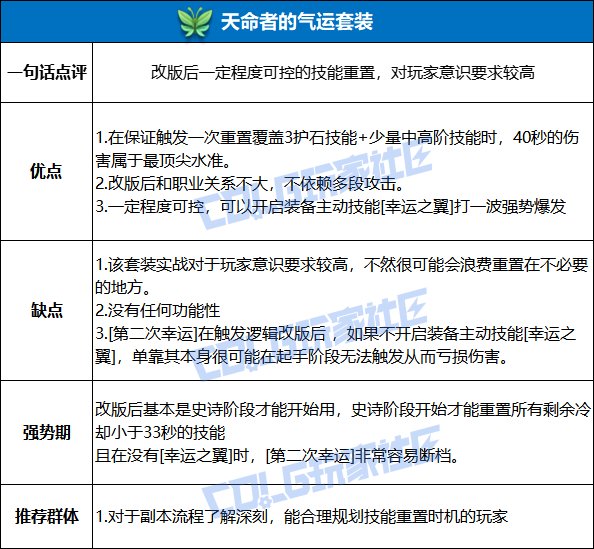 【栏目：史诗天天鉴】天命在我无限火力！天命者的气运效果测试与全阶段套装性能解析14