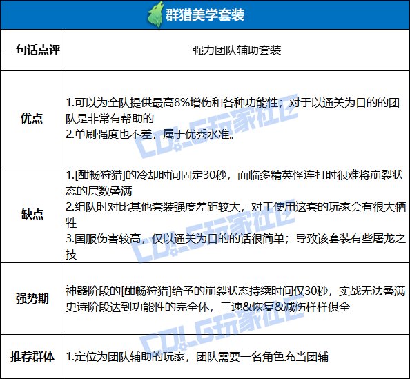 【栏目：史诗天天鉴】组队团辅单刷强力！群猎美学效果测试与全阶段套装性能解析8