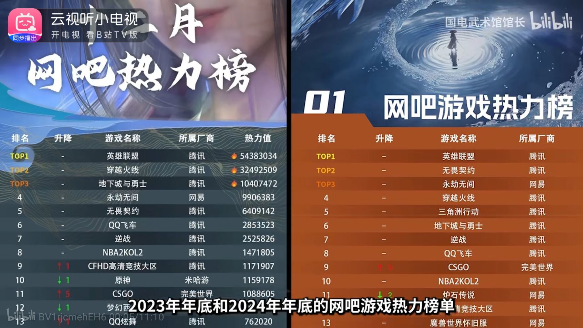 个人暴论：DNF需要不定期推出有PVP要素的活动填充游戏内容1