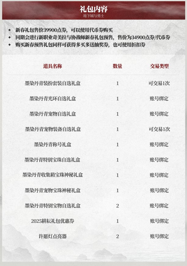 关于新春礼包一些道具入手时间的建议1