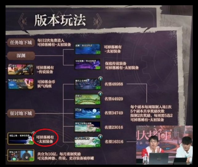 删除雾神矛盾和115装备产出就是让摸金党死！1