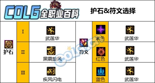 【115版本：职业百科】COLG全职业百科一一柔道家(男)(更新至人造神版本)7