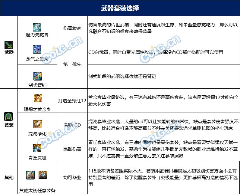 【115版本：职业百科】COLG全职业百科一一柔道家(男)(更新至人造神版本)20
