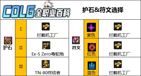 【115版本：职业百科】COLG全职业百科一一机械师(男)(更新至人造神版本)7