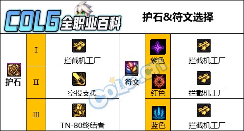 【115版本：职业百科】COLG全职业百科一一机械师(男)(更新至人造神版本)8