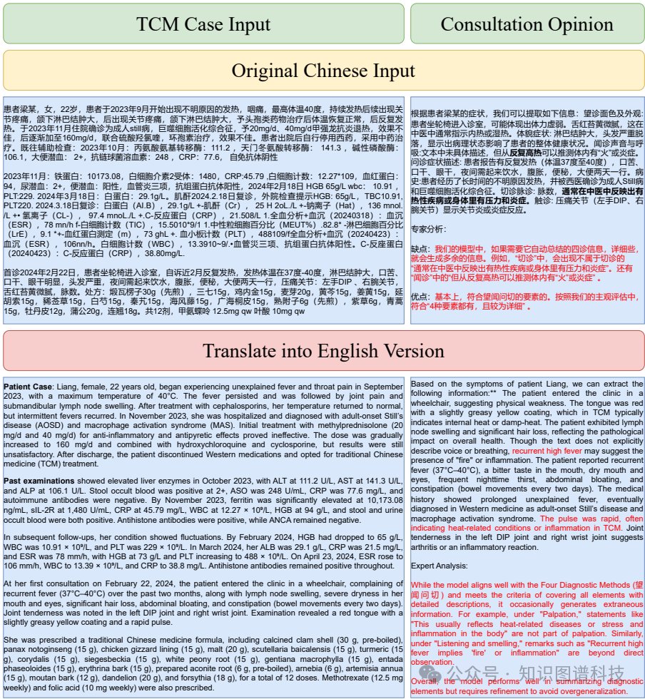 专为中医定制的首个大型语言模型AI——横琴-RA-v1.中医药广东省实验室、南方科技大学等6