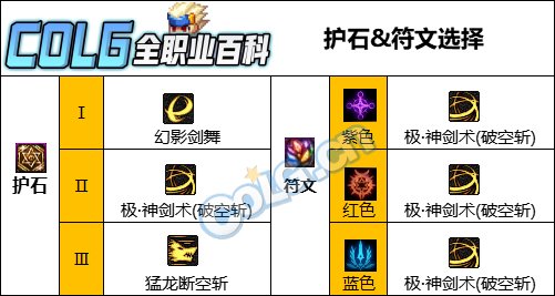 【115版本：职业百科】COLG全职业百科一一剑魂(更新至人造神版本)7