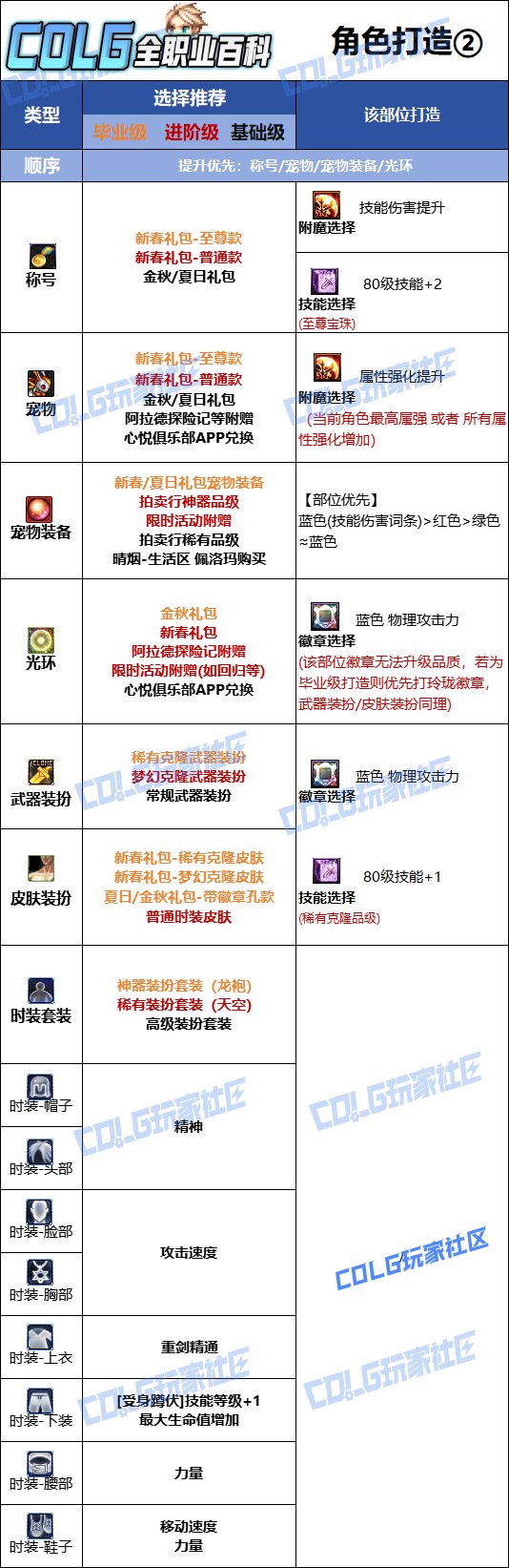 【115版本：职业百科】COLG全职业百科一一战线佣兵(更新至周年庆版本)10