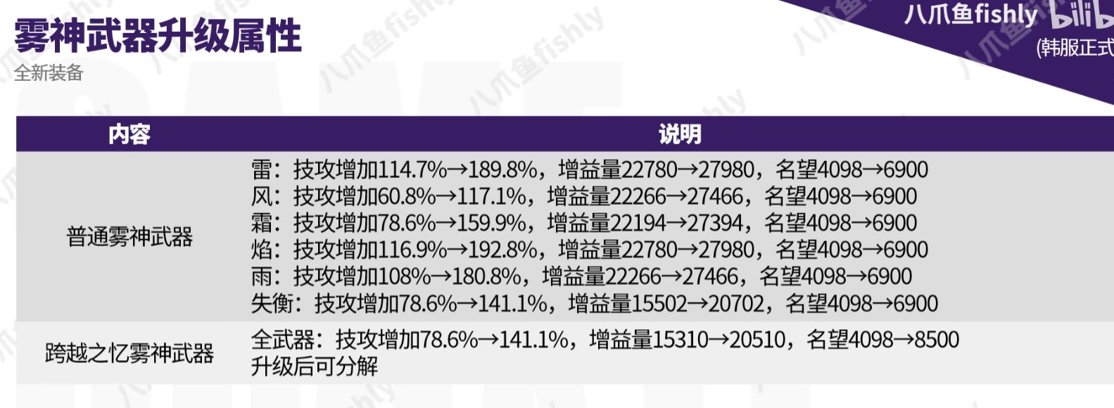 吃糖 110版本结束了，9把红皮武器寿终正寝1