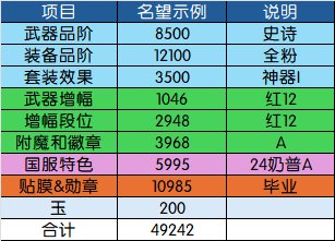 【115目标规划篇】名望分析第2篇——装备品阶分析：奶要养到什么程度才能进女神殿？37