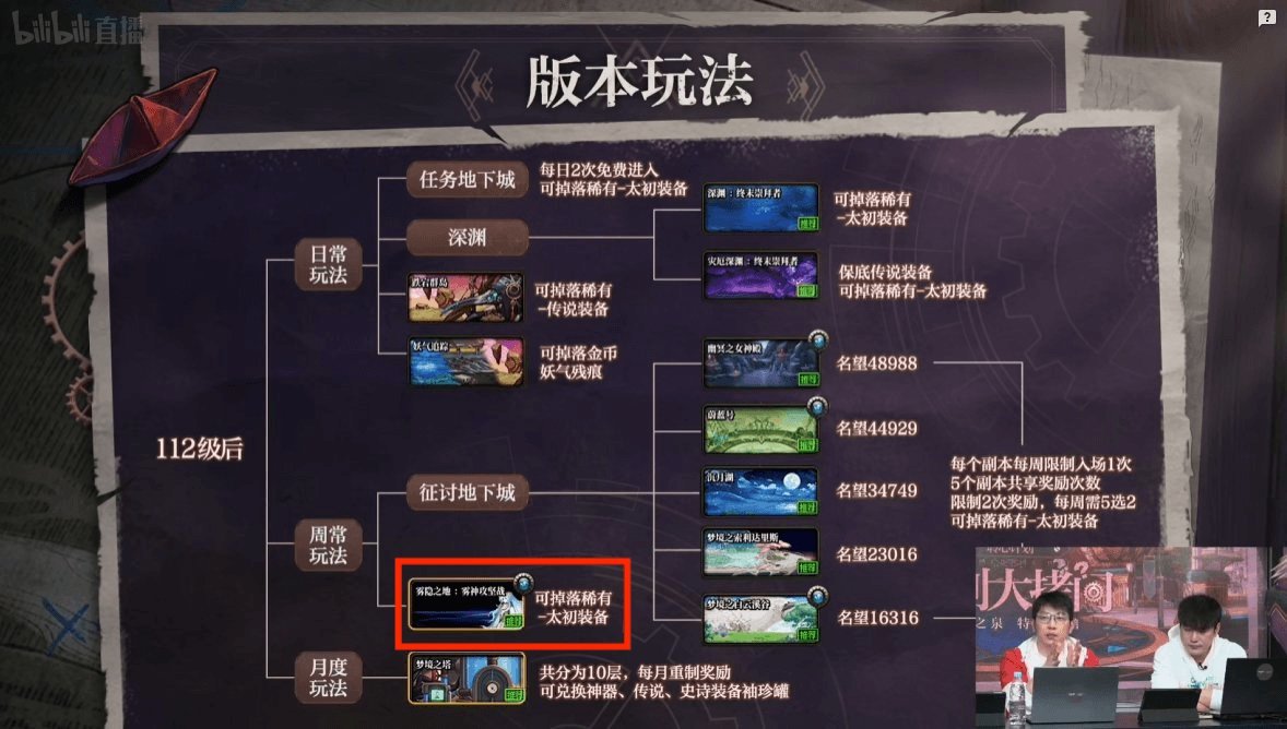 你们DNF项目组是什么诈骗团伙吗？1