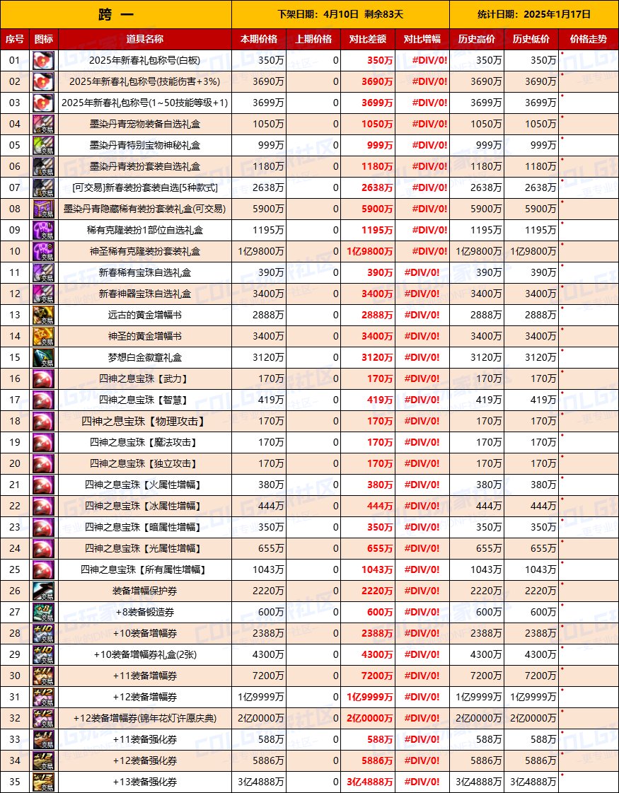 【物价统计】25年新春礼包/金币拍卖行全跨区价格统计（1月17日第3期）2