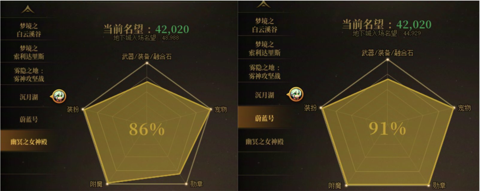 【0118】115版本第3天之浅谈雾神团本1