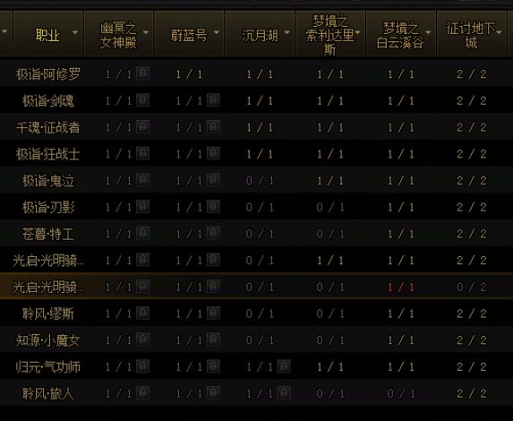 这应该是bug吧2