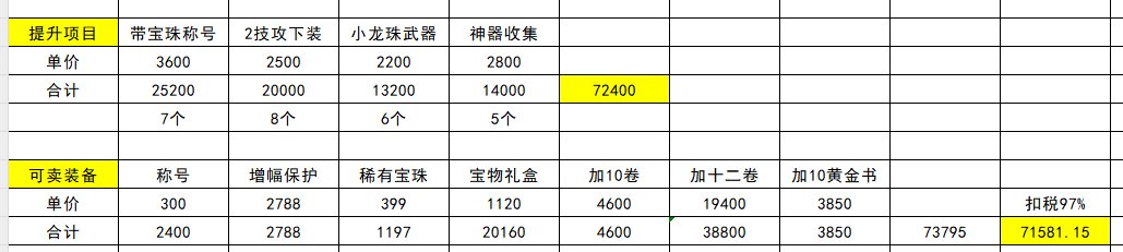 统计了一下回血和想买的东西，刚回归不知道什么时候买合适1