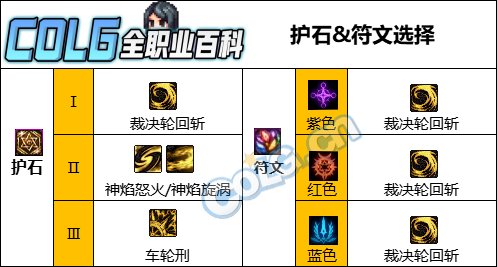 【115版本：职业百科】COLG全职业百科一一正义审判者(更新至人造神版本)7