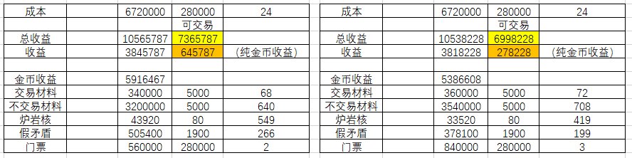【攻略：名望和提升】一贴告诉你115版本多号党如何白嫖进女神殿（求加精更多人看到！）8