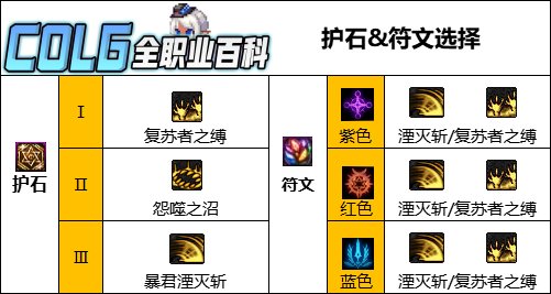 【115版本：职业百科】COLG全职业百科一一黑夜术士(更新至人造神版本)7