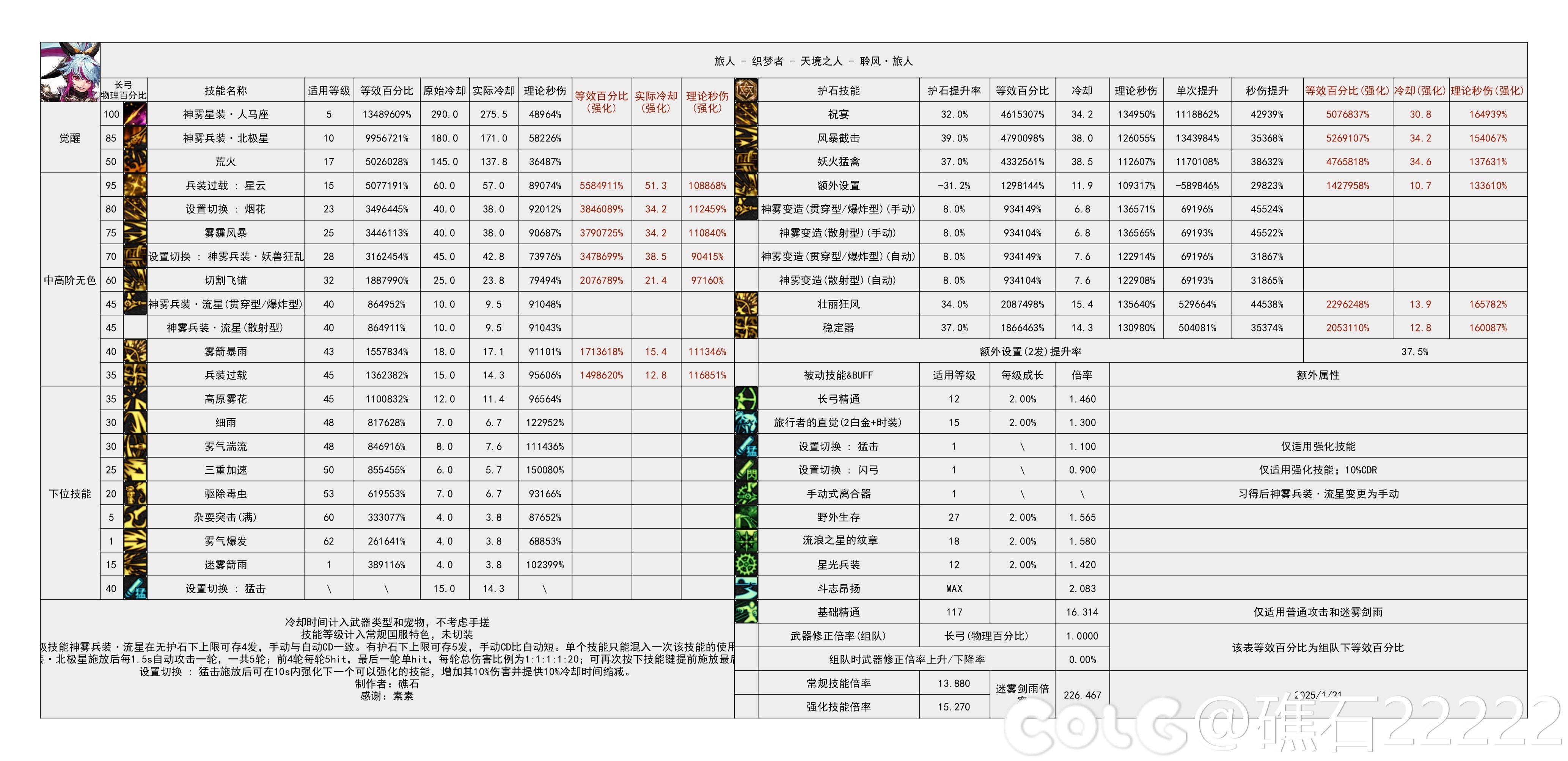 【重力之泉：职业数据表】115版本输出职业数据表(国服1.16版本)68