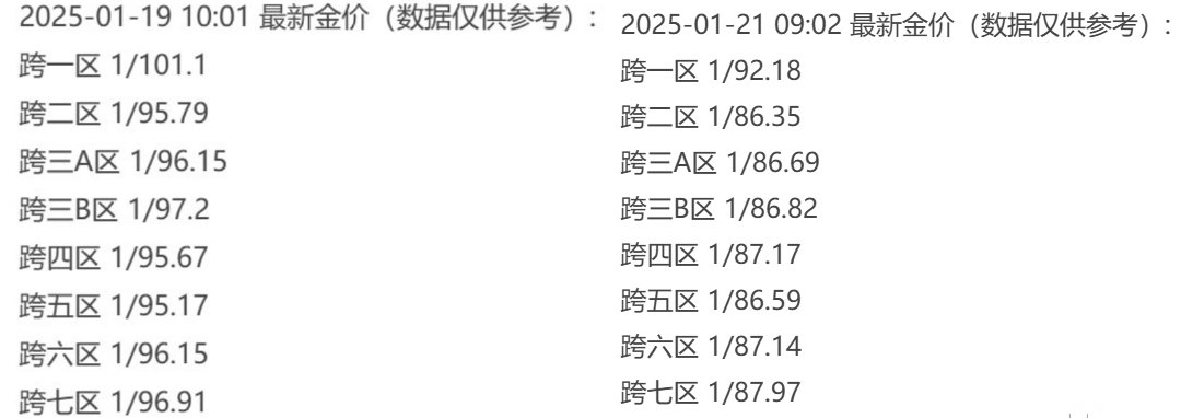 看金币有感1